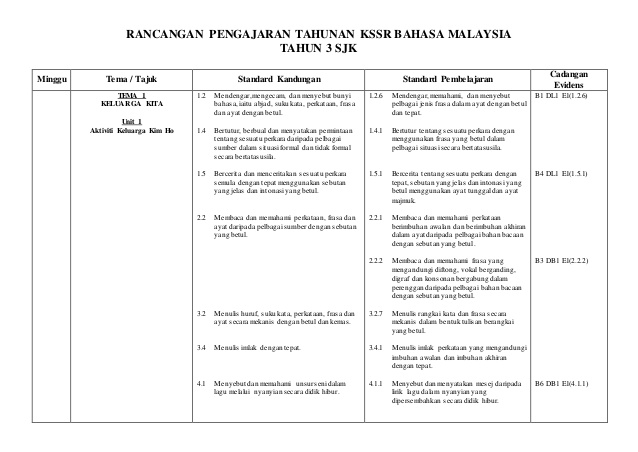 Download Rpt Bahasa Melayu Tahun 6 Berguna Rpt Bm Sjkc Tahun 3 Kssr Of Muat Turun Rpt Bahasa Melayu Tahun 6 Yang Dapat Di Muat Turun Dengan Cepat